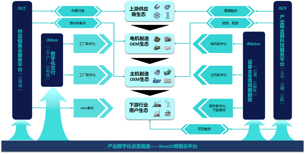 舜云互联成功入围全球互联网大赛决赛 开启数字服务新纪元